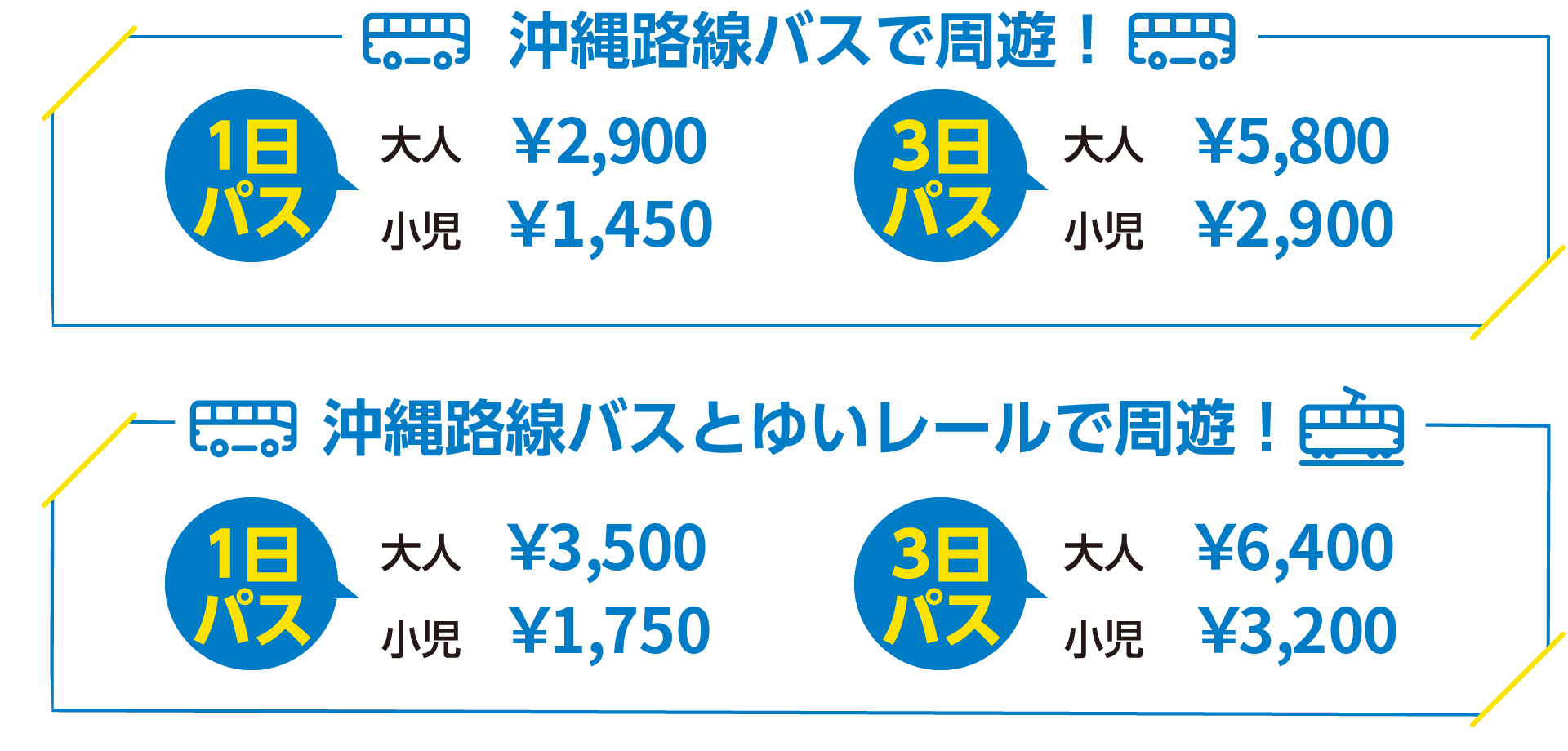 料金表　沖縄路線バス　周遊パス（券）｜那覇バス・沖縄バス・東陽バス・琉球バス交通が乗り放題！