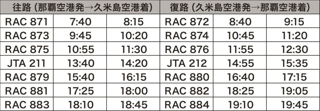 時刻表 久米島フリープラン|那覇発JTA・RACで行く久米島ホテルパック 1泊~2泊付【JTAP】 時刻表 久米島フリープラン|那覇発JTA・RACで行く久米島ホテルパック 1泊~2泊付【JTAP】