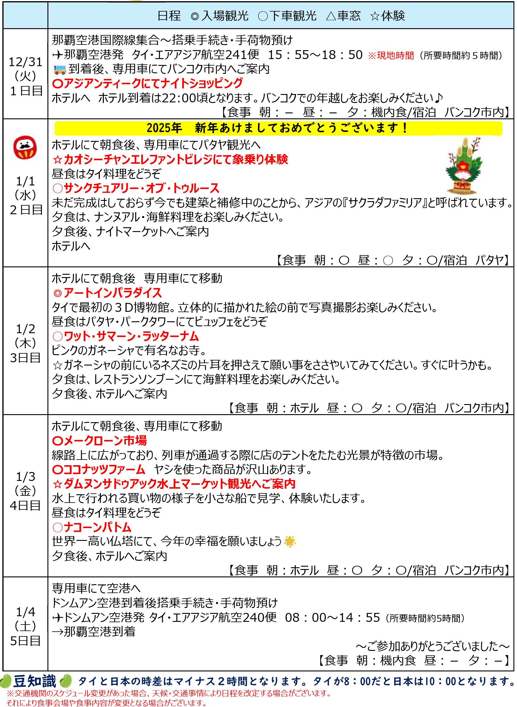 スケジュール　ビーチリゾートパタヤとバンコク満喫５日