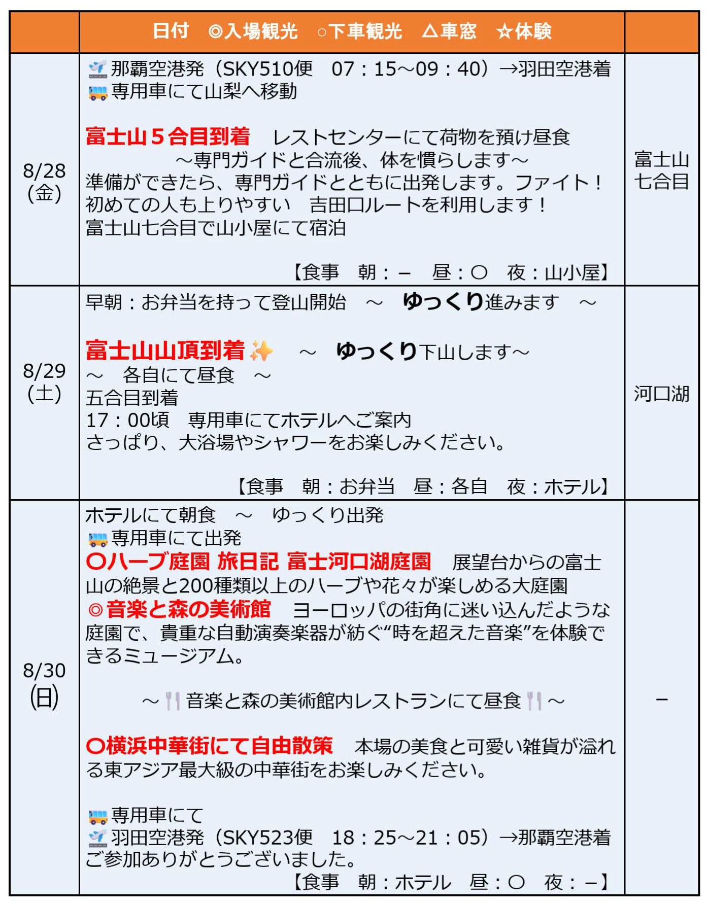 スケジュール<添乗員同行>富士山にのぼりたい。初めてのトライ3日間。那覇空港発着
